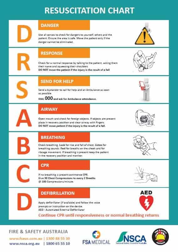 Resuscitation Chart